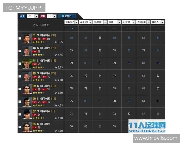 足球比赛胜负预测模型及数据分析