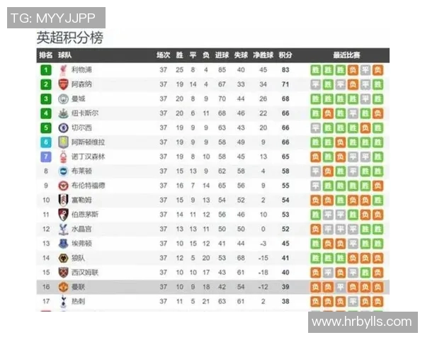 足球联赛积分榜变动及未来赛程重点关注 足球联赛积分榜变动及未来赛程重点关注