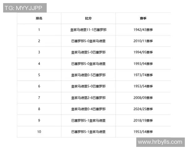 国家德比历史交战记录